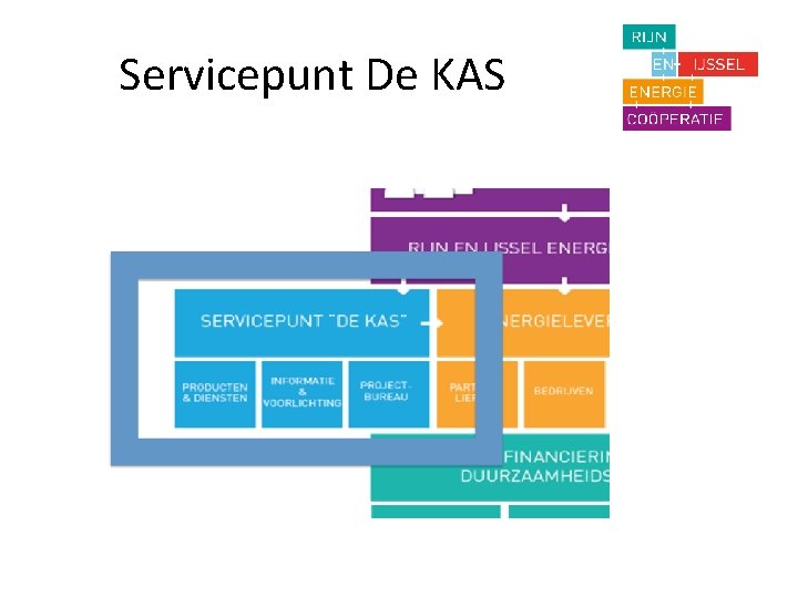 Servicepunt De KAS 