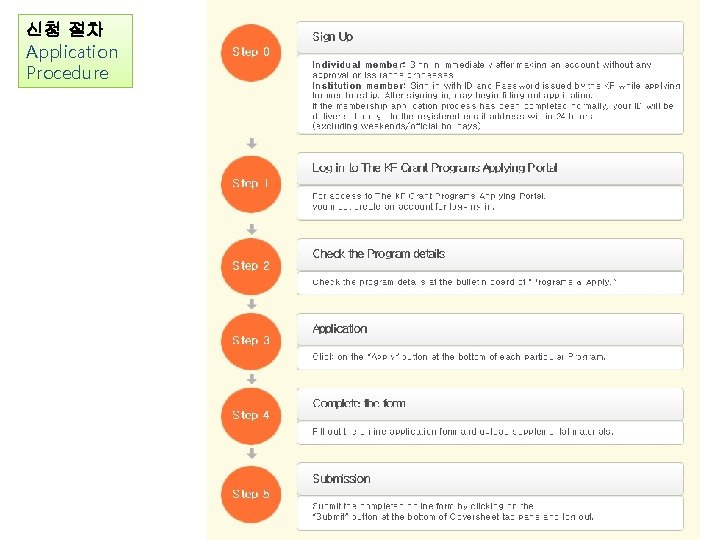 신청 절차 Application Procedure 