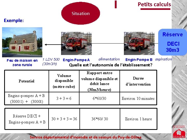 Petits calculs Situation Exemple: Réserve DECI 30 m 3 Feu de maison en zone