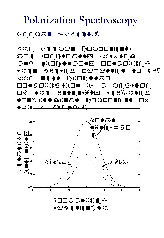 Polarization Spectroscopy Zeeman Effect. Relative intensity The Zeeman components are spectrally shifted and circularly