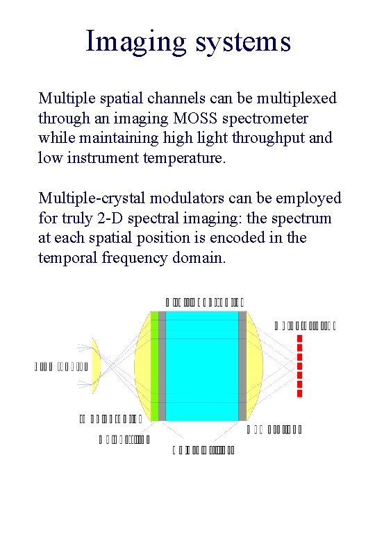Imaging systems Multiple spatial channels can be multiplexed through an imaging MOSS spectrometer while
