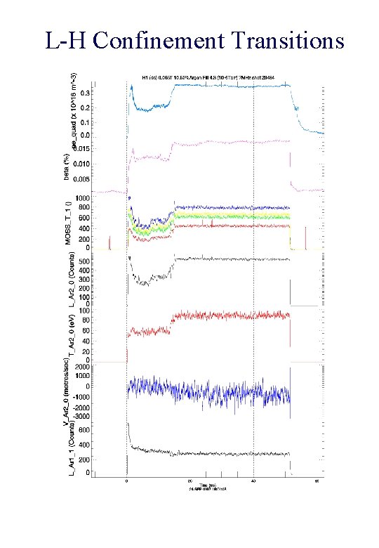 L-H Confinement Transitions 