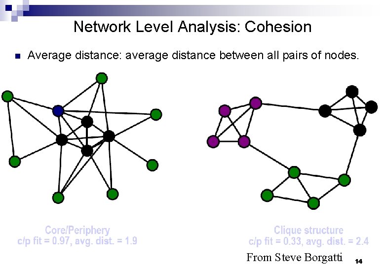 Network Level Analysis: Cohesion n Average distance: average distance between all pairs of nodes.