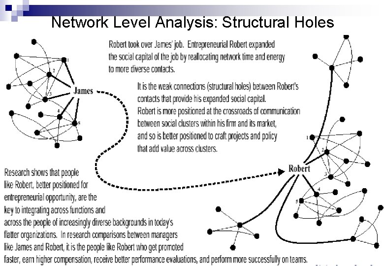 Network Level Analysis: Structural Holes 15 