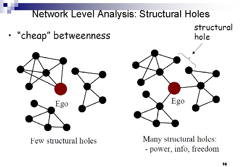 Network Level Analysis: Structural Holes 16 