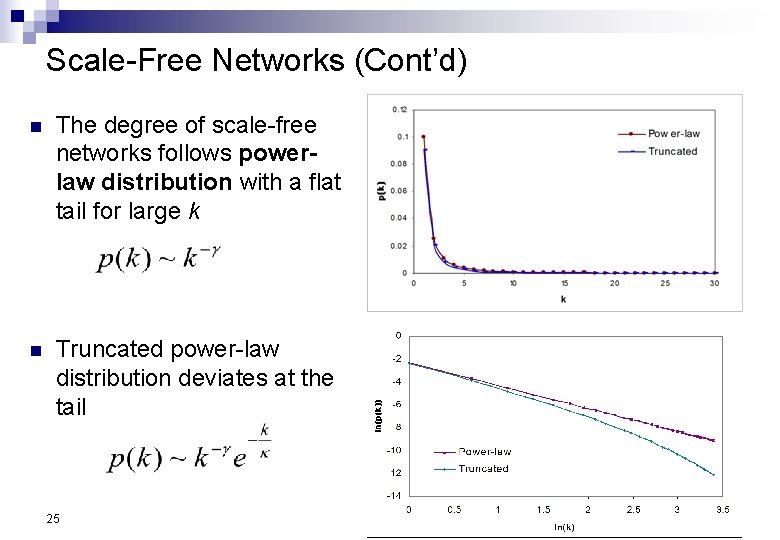 Scale-Free Networks (Cont’d) n The degree of scale-free networks follows powerlaw distribution with a