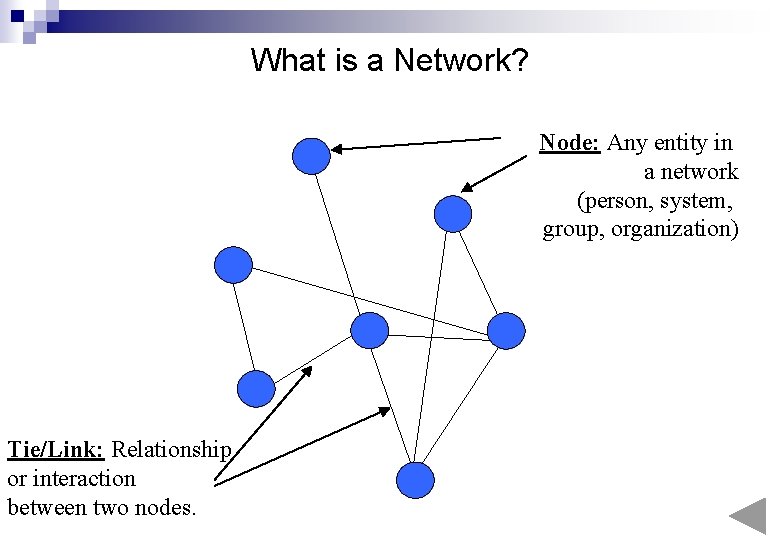 What is a Network? Node: Any entity in a network (person, system, group, organization)