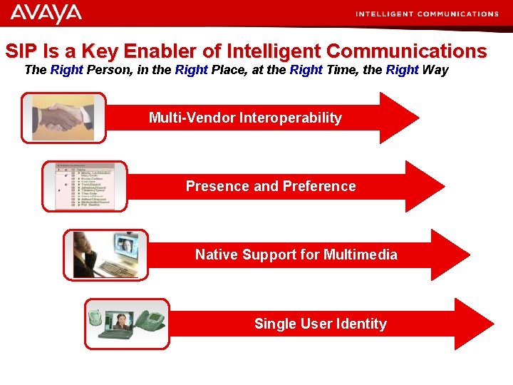 SIP Is a Key Enabler of Intelligent Communications The Right Person, in the Right