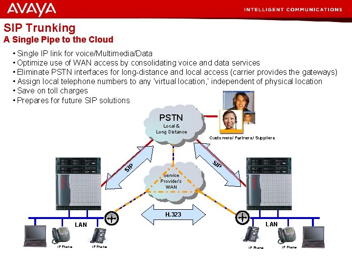 SIP Trunking A Single Pipe to the Cloud • Single IP link for voice/Multimedia/Data