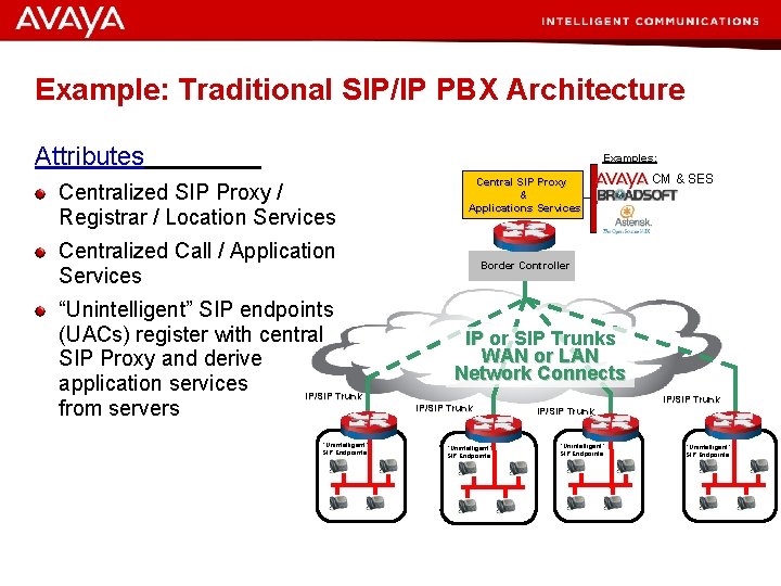 Example: Traditional SIP/IP PBX Architecture Attributes Examples: Centralized SIP Proxy / Registrar / Location