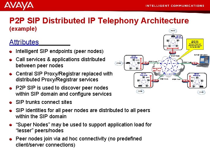 P 2 P SIP Distributed IP Telephony Architecture (example) Attributes Intelligent SIP endpoints (peer