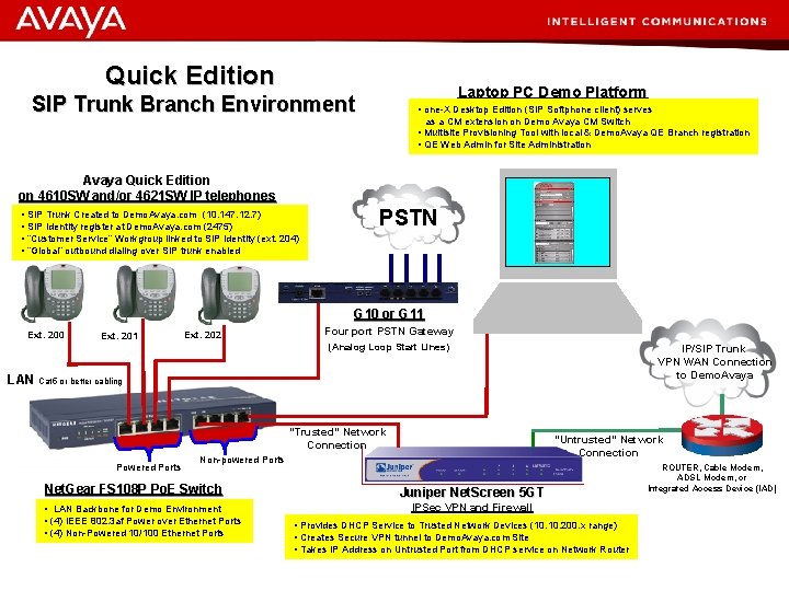 Quick Edition Laptop PC Demo Platform SIP Trunk Branch Environment • one-X Desktop Edition