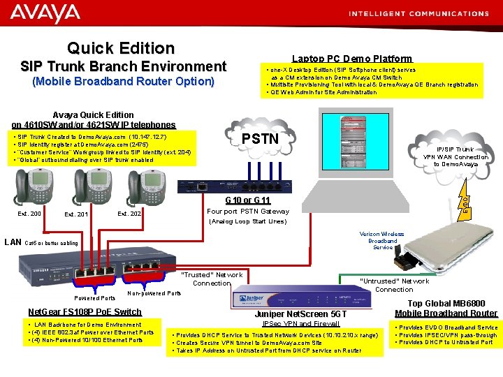 Quick Edition Laptop PC Demo Platform SIP Trunk Branch Environment • one-X Desktop Edition