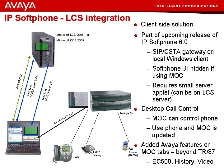 IP Softphone - LCS integration Client side solution Part of upcoming release of IP