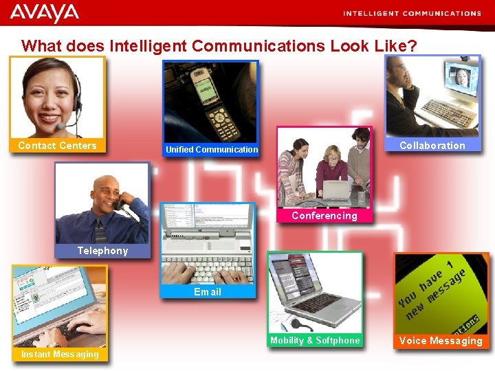 What does Intelligent Communications Look Like? Contact Centers Collaboration Unified Communication Conferencing Telephony Email