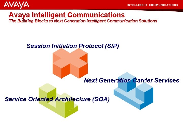 Avaya Intelligent Communications The Building Blocks to Next Generation Intelligent Communication Solutions Session Initiation