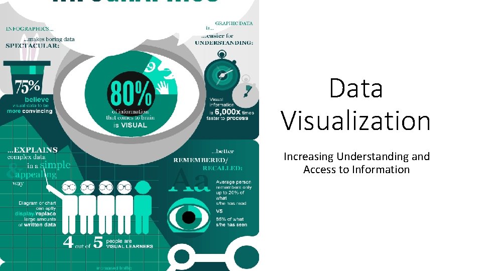 Data Visualization Increasing Understanding and Access to Information 