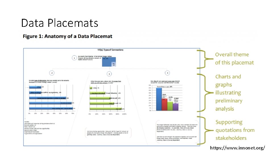 Data Placemats https: //www. innonet. org/ 