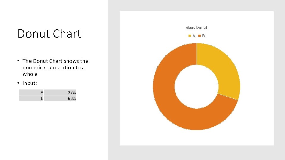 Donut Chart • The Donut Chart shows the numerical proportion to a whole •
