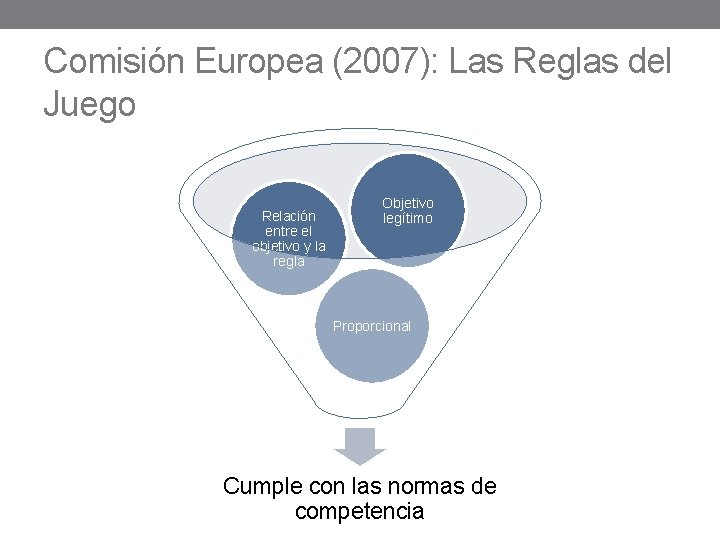 Comisión Europea (2007): Las Reglas del Juego Relación entre el objetivo y la regla