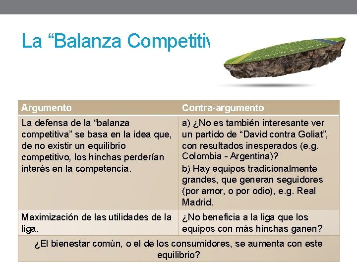 La “Balanza Competitiva” Argumento Contra-argumento La defensa de la “balanza competitiva” se basa en
