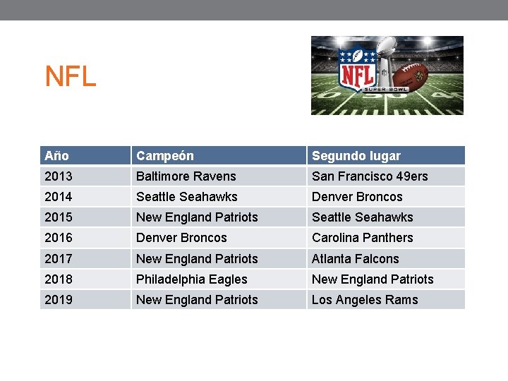 NFL Año Campeón Segundo lugar 2013 Baltimore Ravens San Francisco 49 ers 2014 Seattle