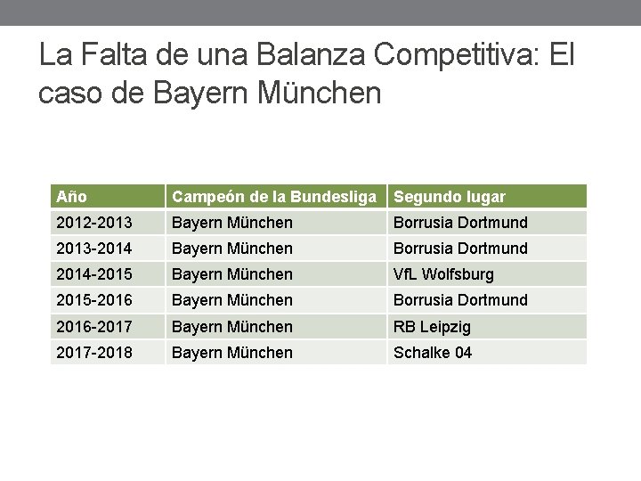La Falta de una Balanza Competitiva: El caso de Bayern München Año Campeón de