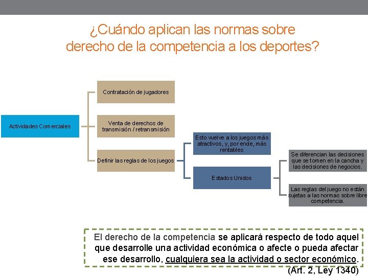 ¿Cuándo aplican las normas sobre derecho de la competencia a los deportes? Contratación de