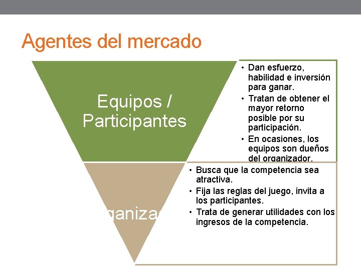 Agentes del mercado Equipos / Participantes Organizador • Dan esfuerzo, habilidad e inversión para