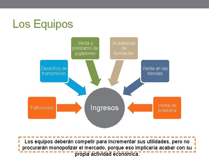 Los Equipos Venta y préstamo de jugadores Academias de formación Derechos de transmisión Patrocinios