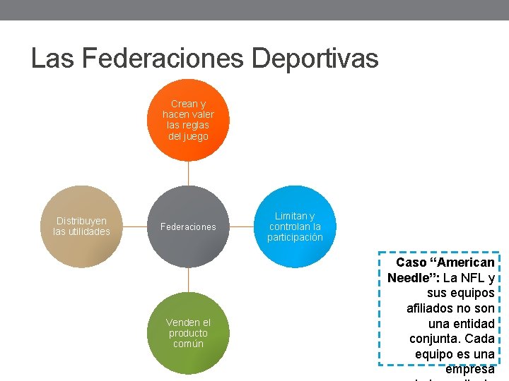 Las Federaciones Deportivas Crean y hacen valer las reglas del juego Distribuyen las utilidades