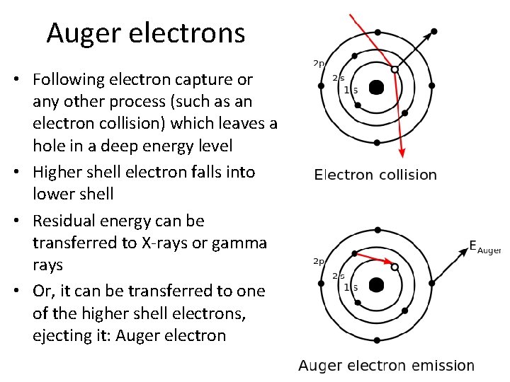 Auger electrons • Following electron capture or any other process (such as an electron