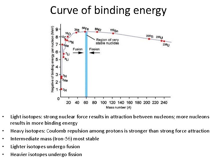 Curve of binding energy • • • Light isotopes: strong nuclear force results in