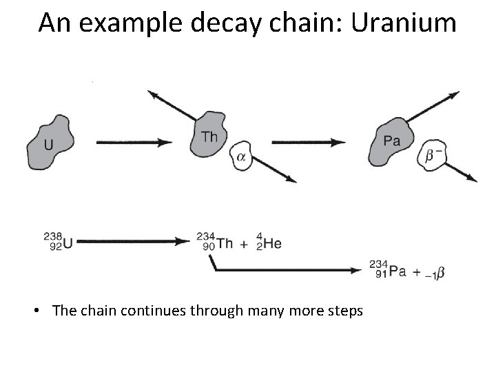 An example decay chain: Uranium • The chain continues through many more steps 