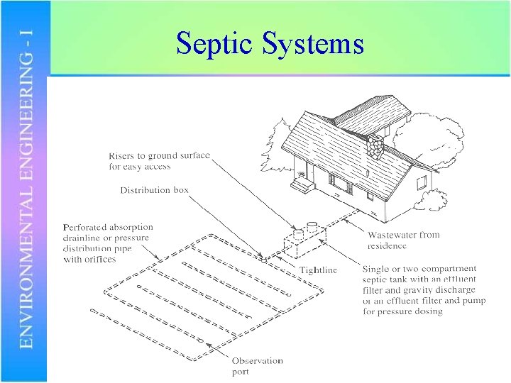 Septic Systems 