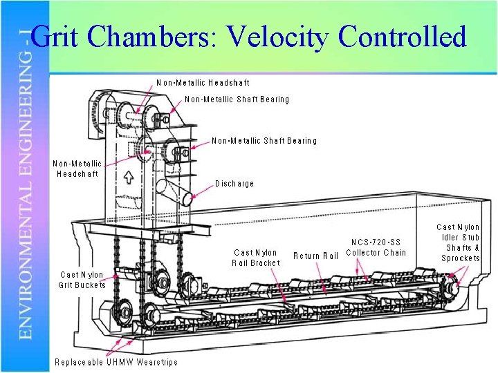 Grit Chambers: Velocity Controlled 