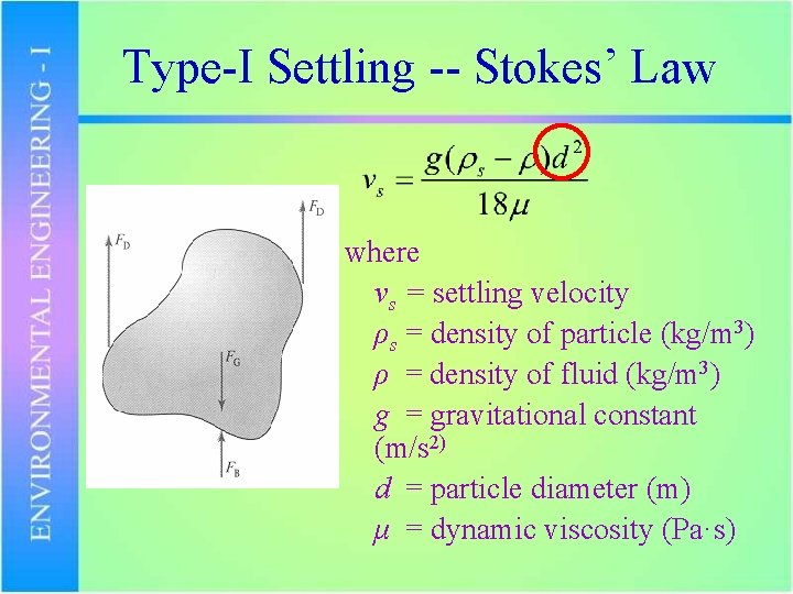 Type-I Settling -- Stokes’ Law where νs = settling velocity ρs = density of