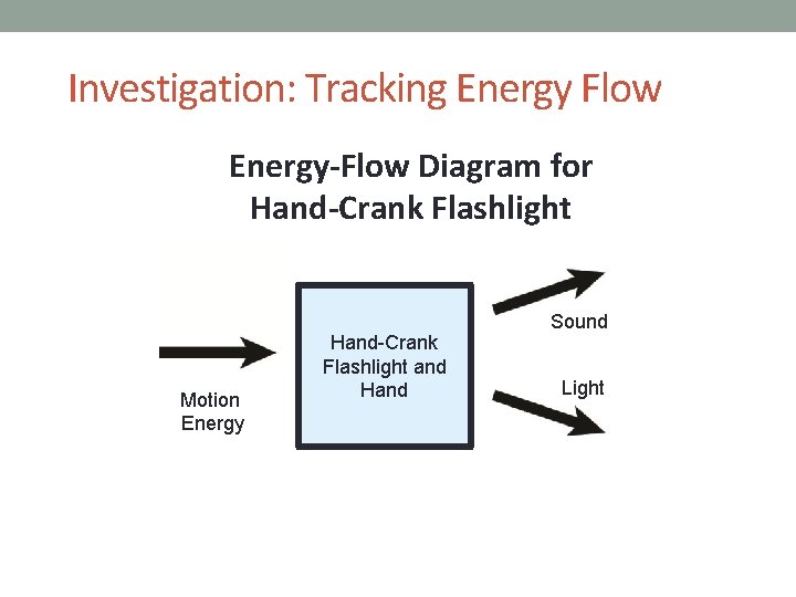 Investigation: Tracking Energy Flow Energy-Flow Diagram for Hand-Crank Flashlight Motion Energy Hand-Crank Flashlight and