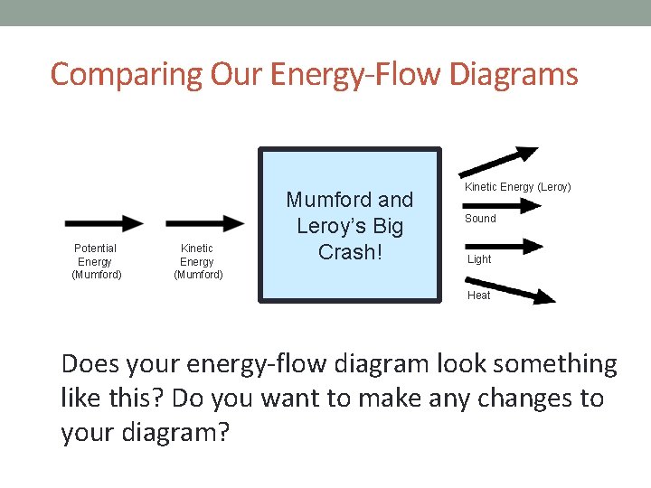Comparing Our Energy-Flow Diagrams Potential Energy (Mumford) Kinetic Energy (Mumford) Mumford and Leroy’s Big