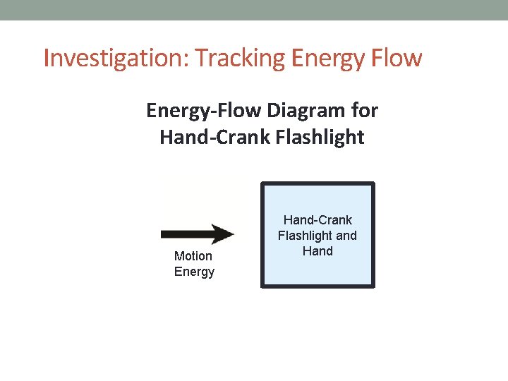 Investigation: Tracking Energy Flow Energy-Flow Diagram for Hand-Crank Flashlight Motion Energy Hand-Crank Flashlight and