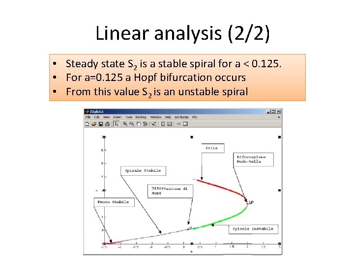 Linear analysis (2/2) • Steady state S 2 is a stable spiral for a Linear analysis (2/2) • Steady state S 2 is a stable spiral for a