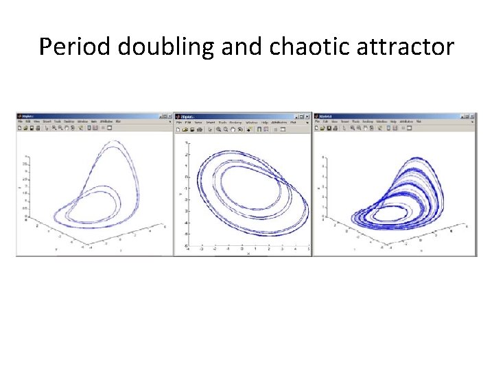 Period doubling and chaotic attractor Period doubling and chaotic attractor