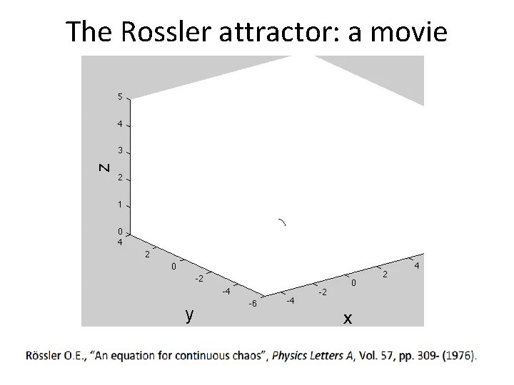 The Rossler attractor: a movie The Rossler attractor: a movie