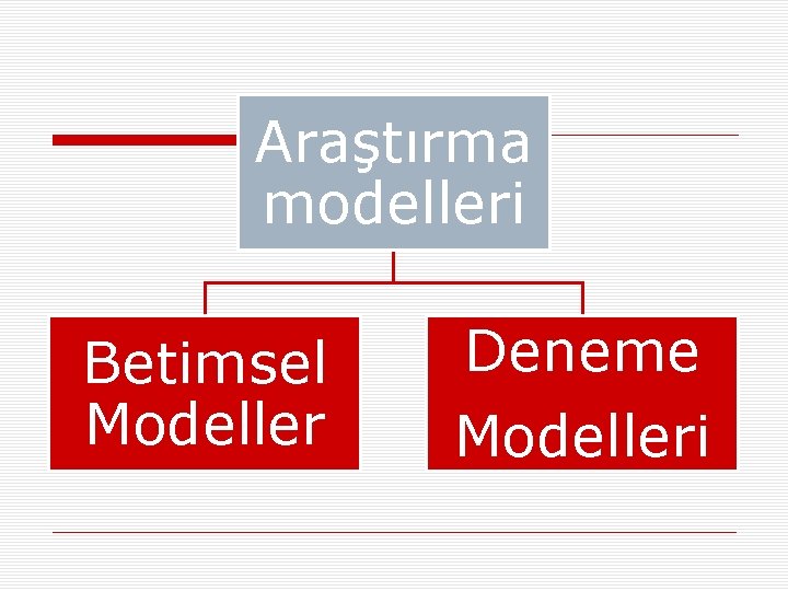 Araştırma modelleri Betimsel Modeller Deneme Modelleri 