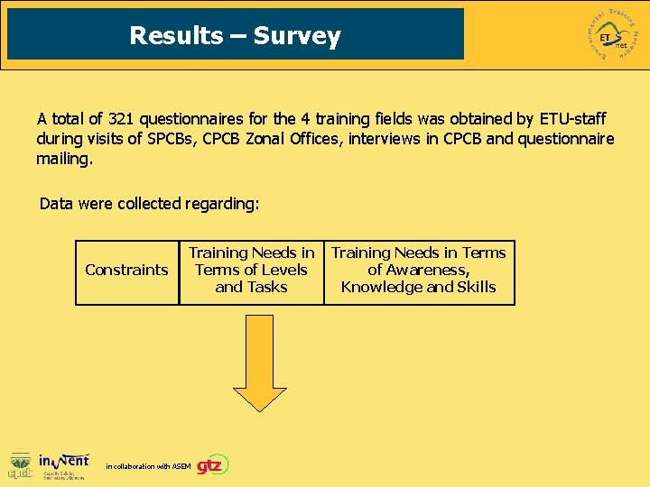 Results – Survey A total of 321 questionnaires for the 4 training fields was