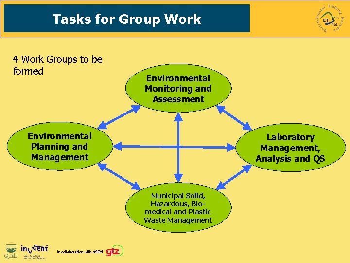 Tasks for Group Work 4 Work Groups to be formed Environmental Monitoring and Assessment