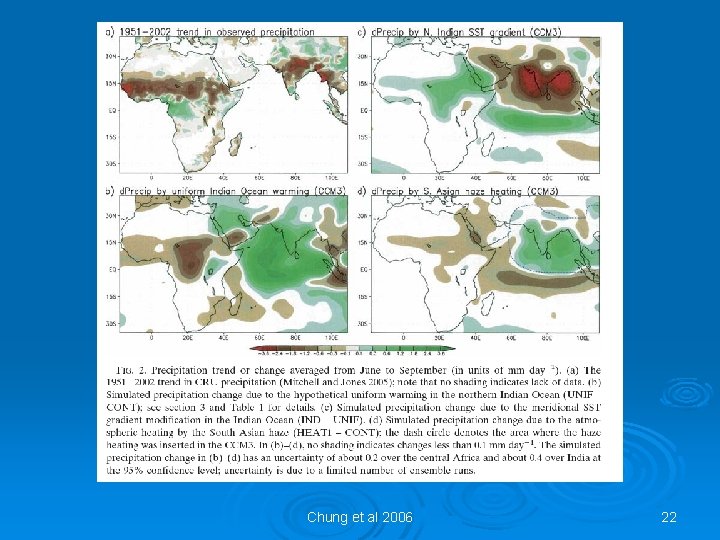 Impact of Air Pollution on the South Asian