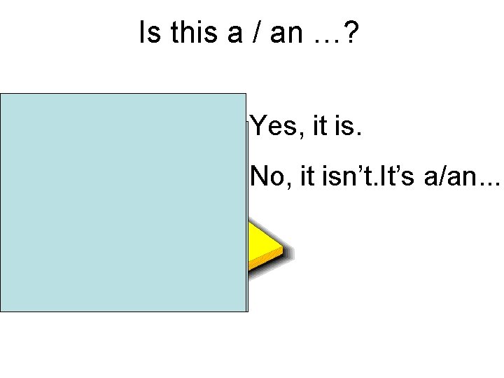 Is this a / an …? Yes, it is. No, it isn’t. It’s a/an.