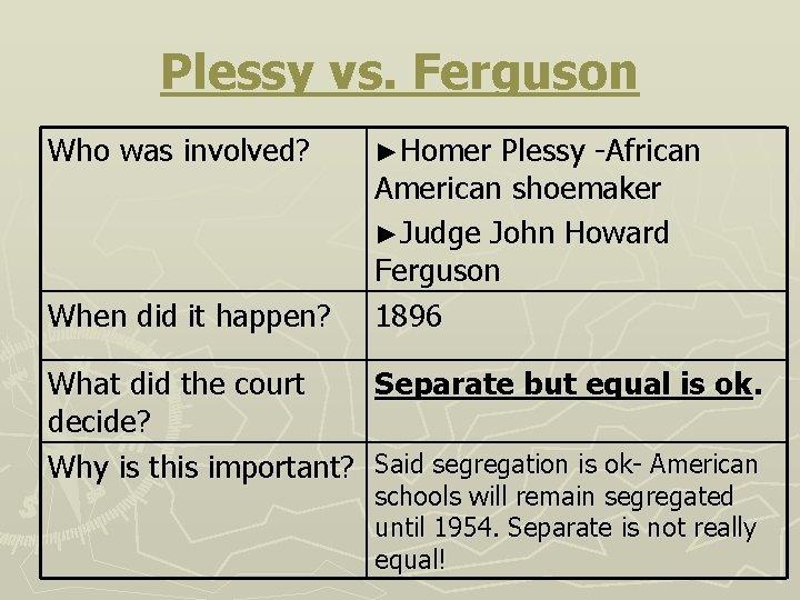 Plessy vs. Ferguson Who was involved? When did it happen? ►Homer Plessy -African American