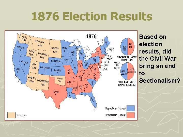 1876 Election Results Based on election results, did the Civil War bring an end